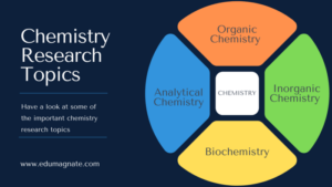 chemistry research topics for phd