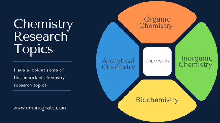 Chemistry Research Topics A List Of 150 Winning Ideas