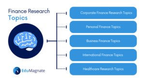 easy finance research topics