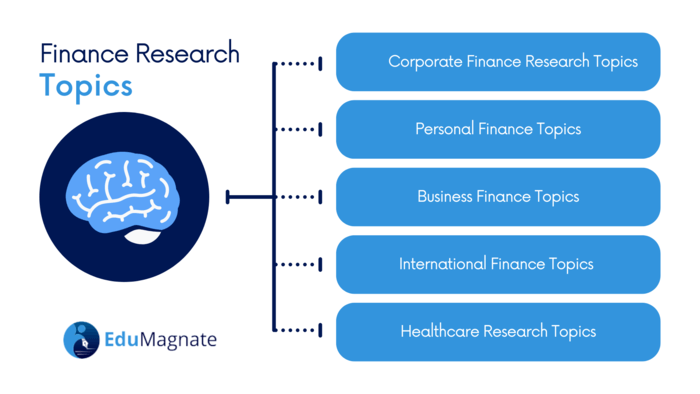 types of finance research topics