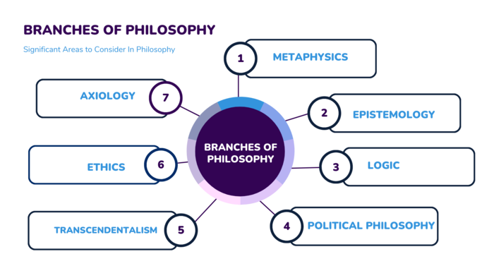 topics for research in philosophy
